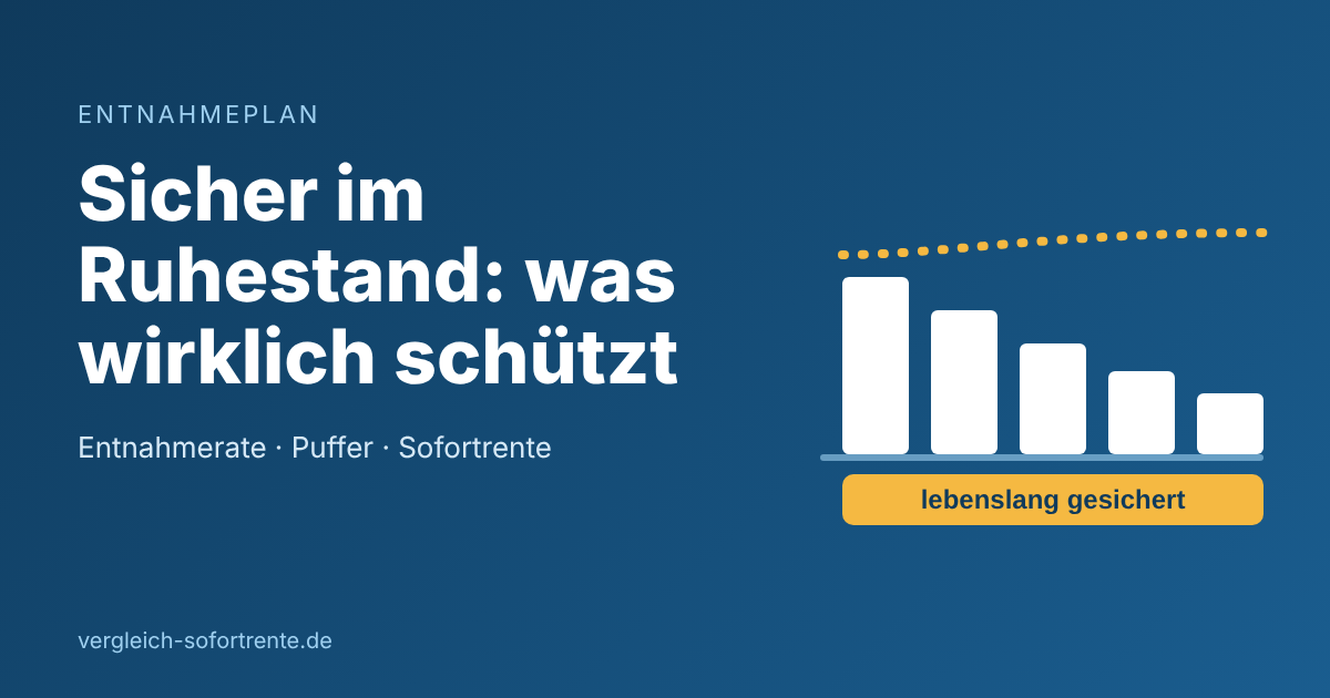Grafik: abnehmende Kapitalbalken und lebenslang gesicherte Sofortrente als Bausteine eines sicheren Entnahmeplans