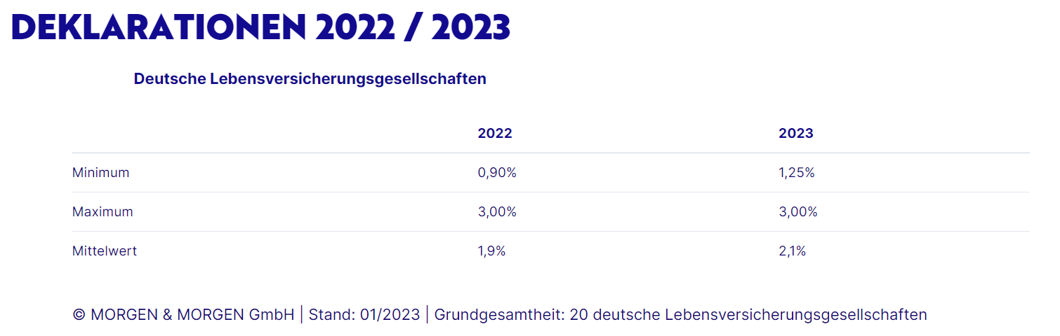 deklaration2022-2023