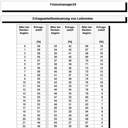 Tabelle Steuer Sofortrente